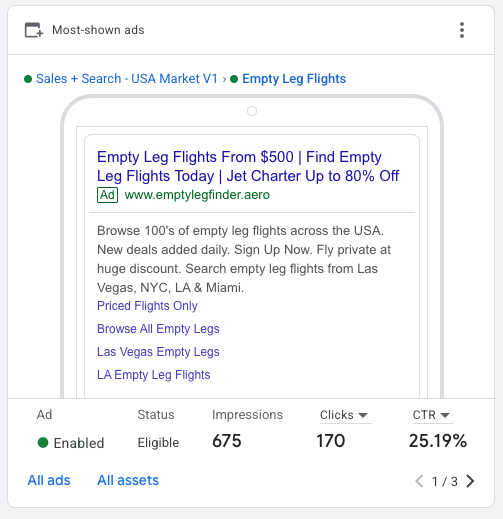 Most-shown EmptyLegFinder Google ad during the proof week
