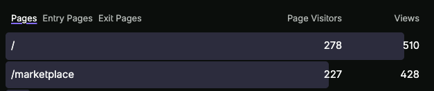 Fathom page flow showing visitors moving from the EmptyLegFinder landing page into the marketplace